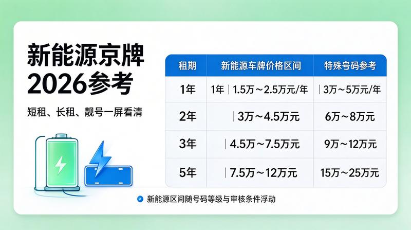 京牌政策法规